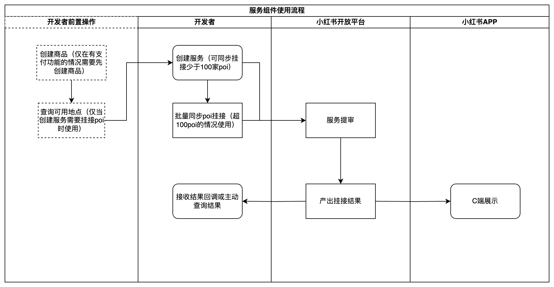 服务组件使用流程